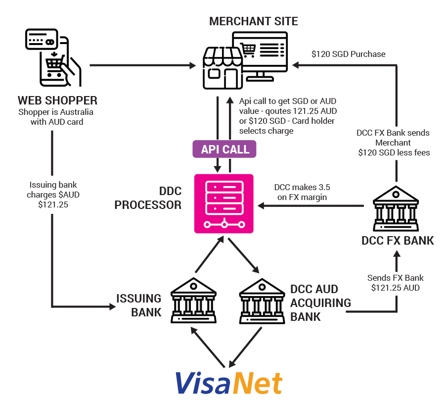 , Multi-Currency Pricing